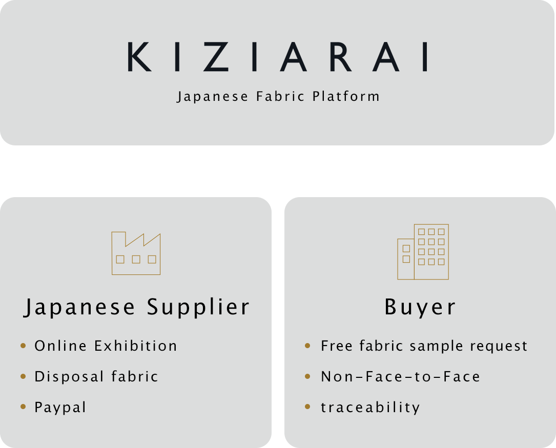 Japanese Fabric Platform
